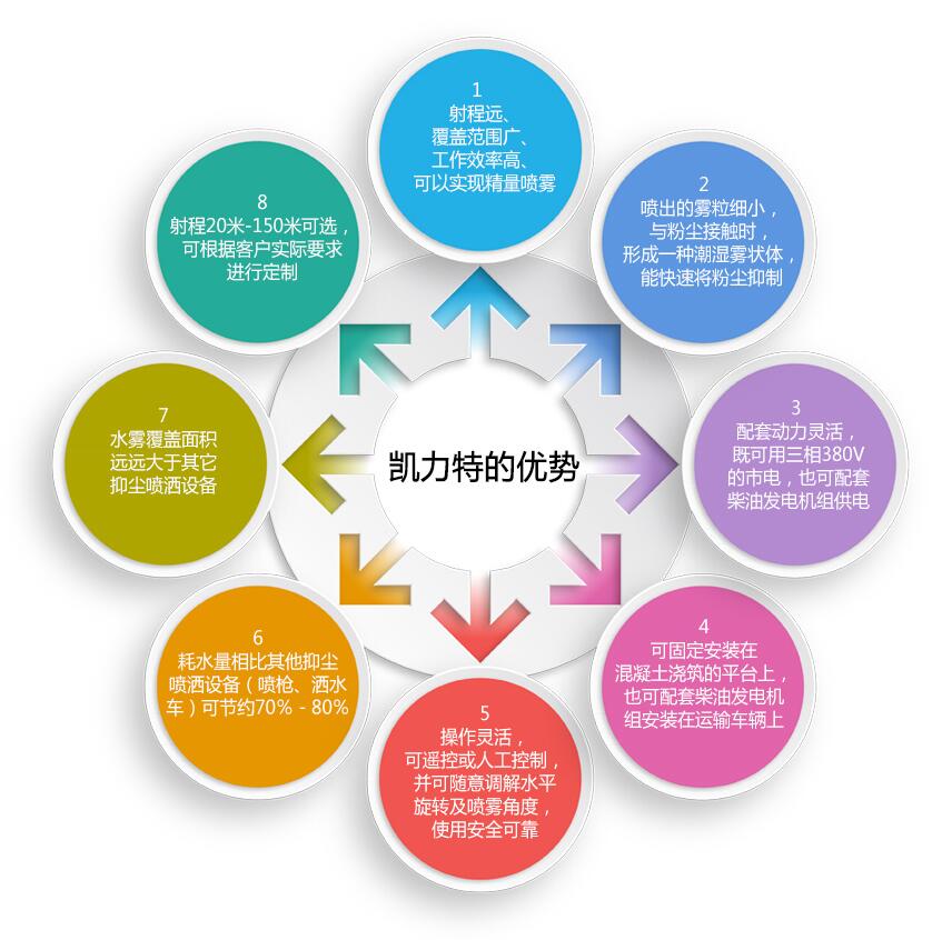 凱力特炮霧機(jī)8大特點(diǎn)